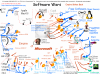 softwarewar.png - 